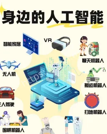 人工智能落地法